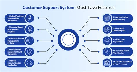 Service system .